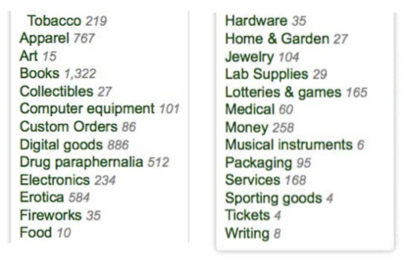 Products were listed for sale in one of 26 different categories, including completely legal, everyday items.