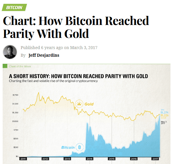 visual capitalist gets gold parity day wrong